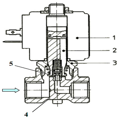 elektromagnitnyy klapan ode 21A2KT15 chertez
