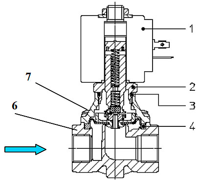 elektromagnitnyy klapan ode 21H12KOV120 chertez
