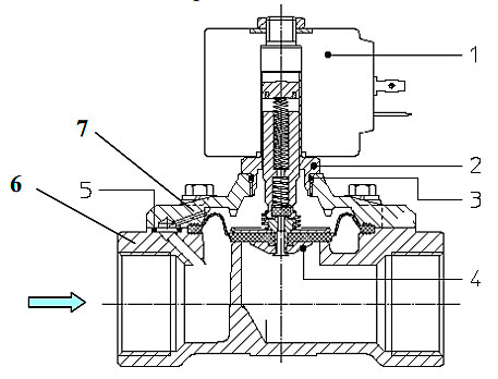 elektromagnitnyy klapan ode 21H14KOE250 chertez
