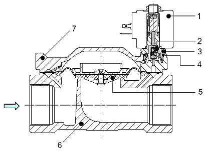 elektromagnitnyy klapan ode 21W4ZV250 chertez