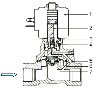 elektromagnitnyy klapan ode 21X2KT120 chertez
