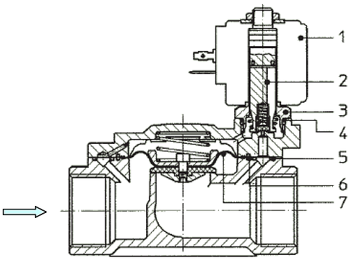 elektromagnitnyy klapan ode 21X3KT190 chertez