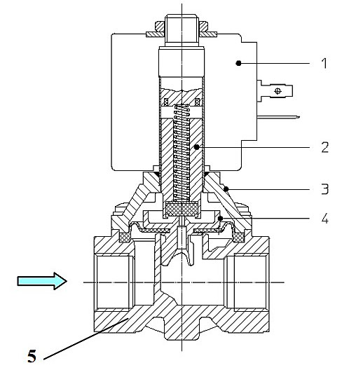 Чертеж электромагнитного клапана ODE 21H8KV120 elektromagnitnyy klapan ode 21h8kv120 chertez