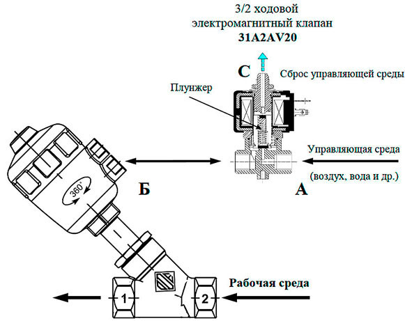 Схема управления нормально закрытым клапаном с пневмоприводом 21IA9T50GC2 skhema upravleniya pnevmoklapanom normalno zakrytym 21IA9T50GC2